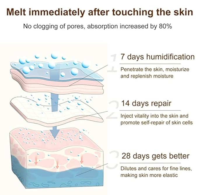 Stretch Mark Cream 120g/4 oz Stretch Marks Lotion Pregnancy Creams, Belly Butter Pregnant Women Stretch Mark Removal Treatment, Maternity Skin Care Moisturizer Scar Wrinkle Prevention