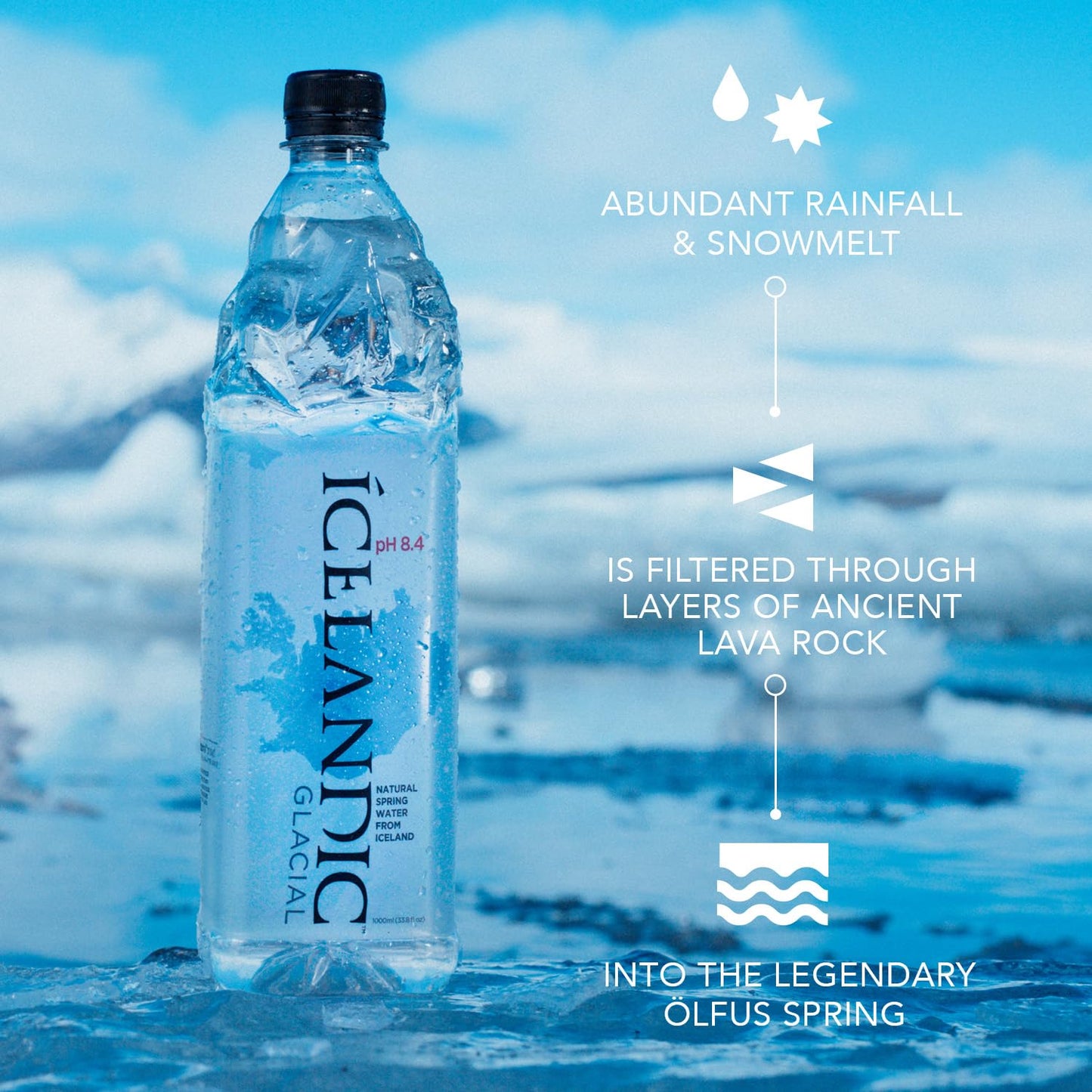 Icelandic Glacial Natural Spring Alkaline Water Liter Count, 1 Litre, 202.8 Fl Oz, (Pack of 6)