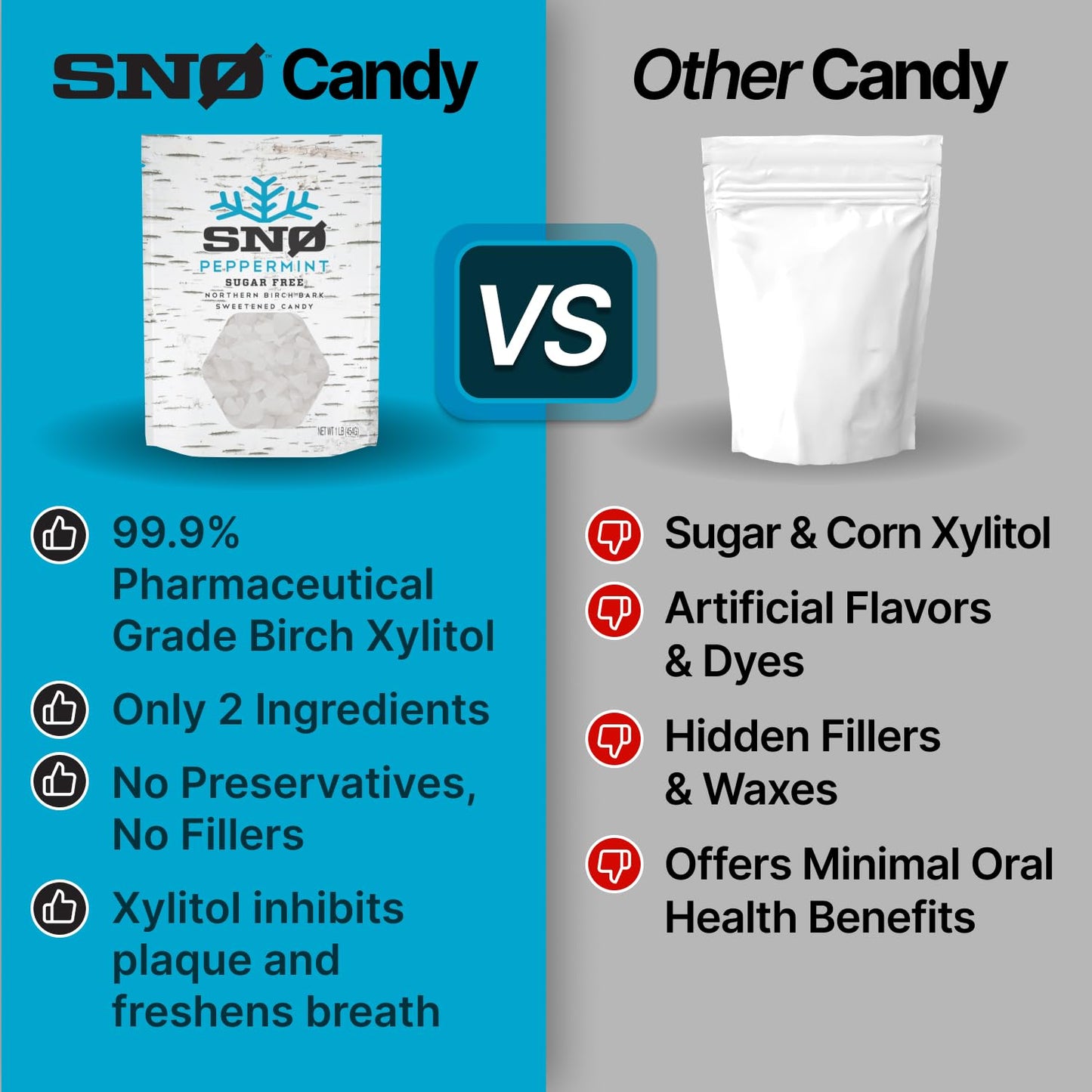 Peppermint KETO Xylitol Candy Chips (3-Pack) - SNØ 1.5oz Tin - Sugar-Free Candy With Only 2 Ingredients | Low Carbs, Diabetic-Friendly, Non-GMO, Vegan, GF & Kosher | Purest candy in the world!