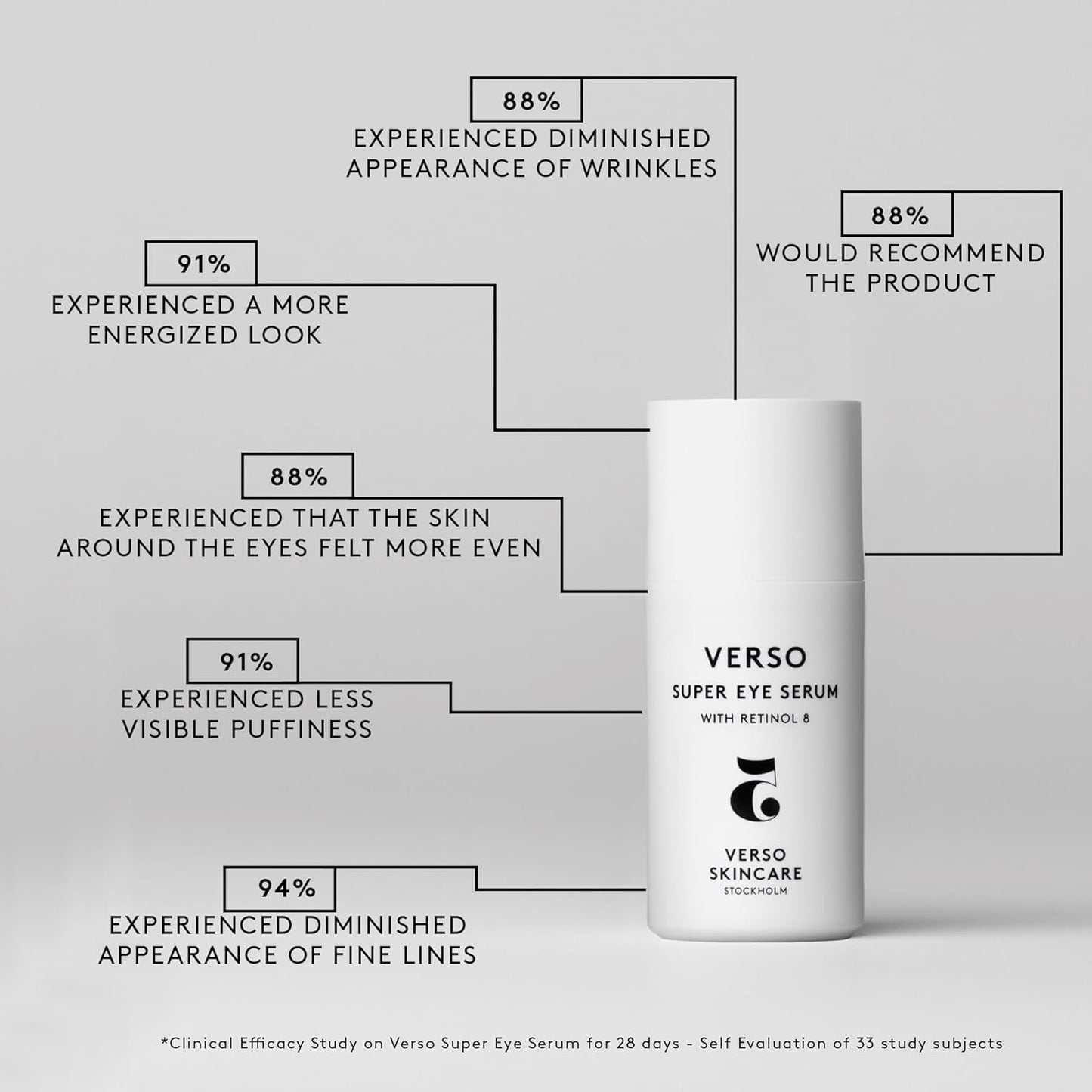 Verso Skin Care | Super Eye Serum | Rejuvenating Under Eye Serum for Youthful Skin | Eye Care Made Easy (0.67 fl oz)