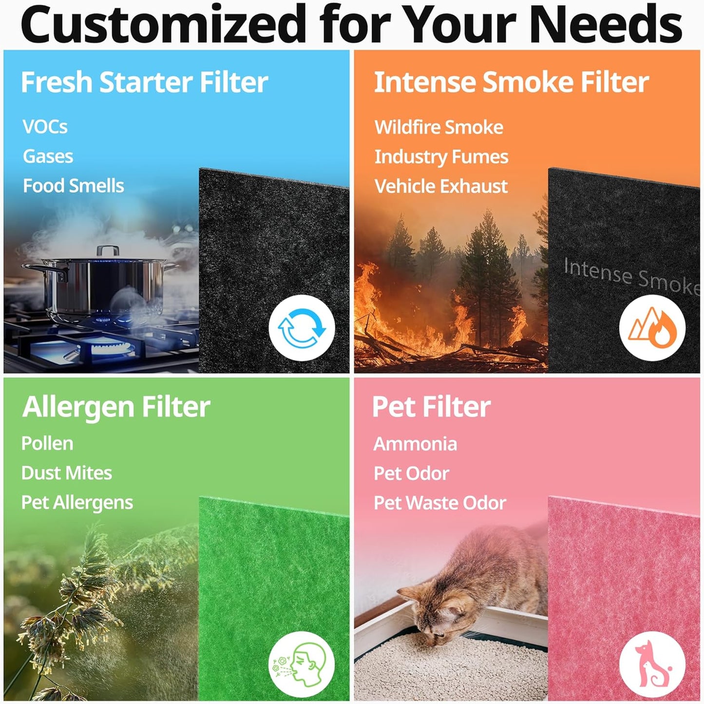 Coway Airmega AP-1512HH(W) True HEPA Purifier with Air Quality Monitoring, Auto, Timer, Filter Indicator, and Eco Mode, 16.8 x 18.3 x 9.7, White