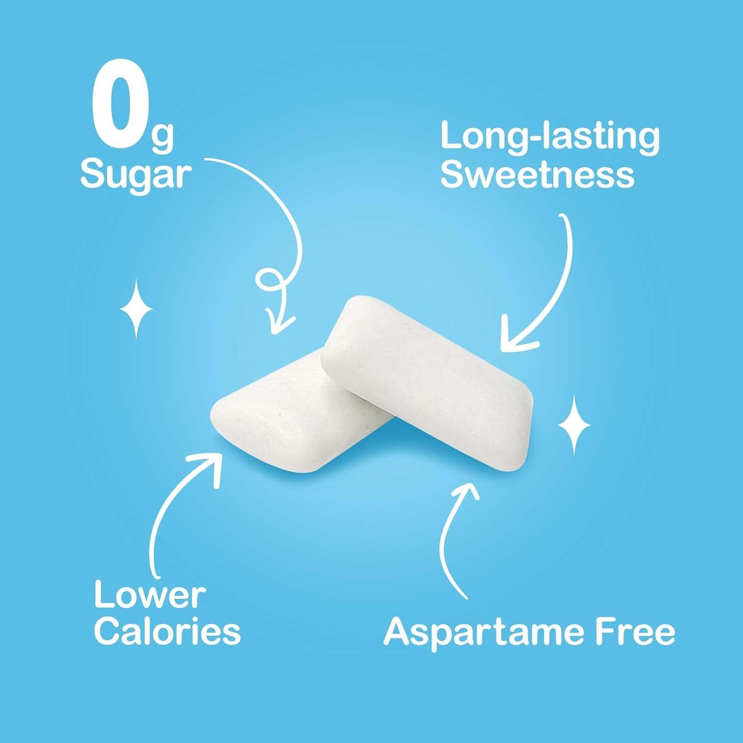 DC24 DAILY CARE Xylitol Chewing Gum with Erythritol, Aspartame Free & Sugar Free Gum, Low-Calorie, Sugarless, Natural Peppermint, 60-Piece Pack, 4 Packs