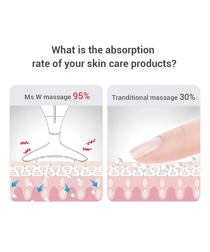 Ms.W Red Light Facial Massager, Face Massager Tool for Skin Care with LED, Thermal, and Vibration,Tightenings and Rejuvenation for Face and Neck