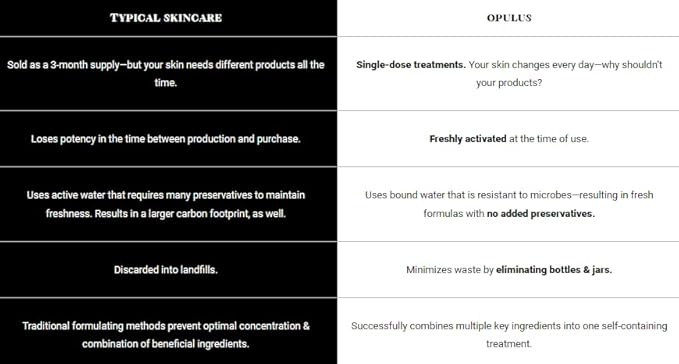 Daily Moisturizing Collection, Activator with Clarifying Azelaic Acid+ Concentrate Starter, Brightening, Firming Clarity, Suitable for Sensitive Skin, Gift Bundle/Starter Kit