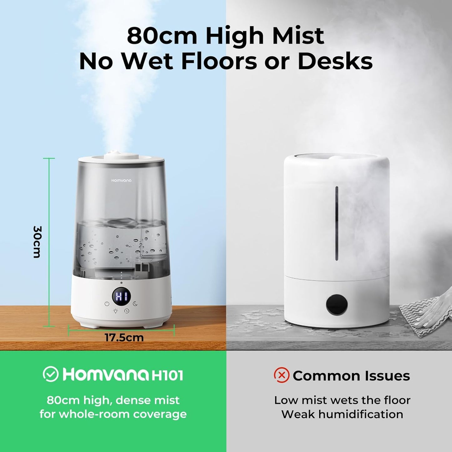 Homvana Humidifiers for Bedroom Home, 3.6 L Cool Mist Top-Fill 34H Super Long Time, Quiet 23dB, Baby Humidifier, Oil Diffuser for Large Room, Plants, Nursery, Office BPA FREE, 7 Color Light Ultrasonic
