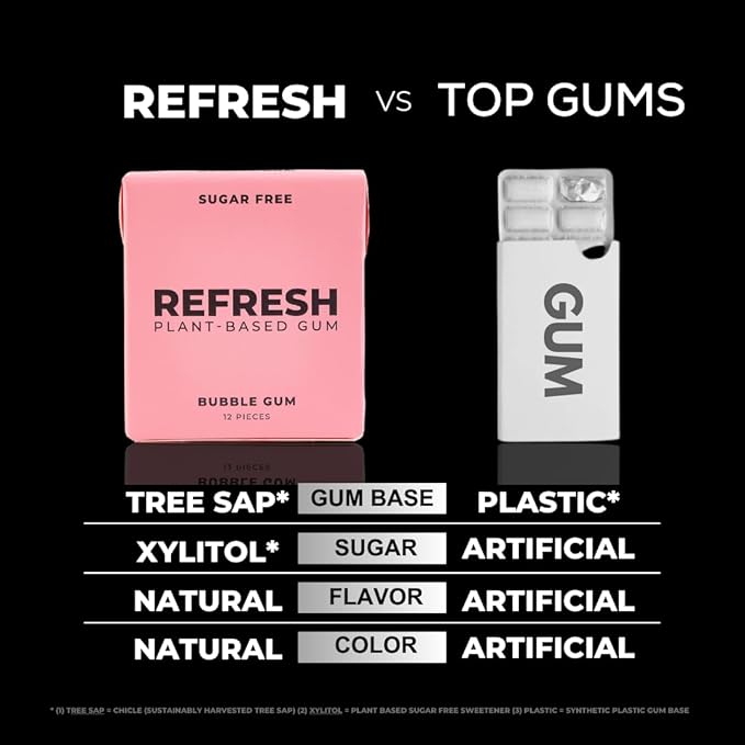 Refresh Gum, Xylitol, Sugar Free, Natural, Aspartame Free, Natural Flavors & Organic Ingredients, Plant-Based, Plastic Free, Non GMO, Gluten Free, Vegan, Bubble Gum Flavor, 12 Pcs, 12 Pack