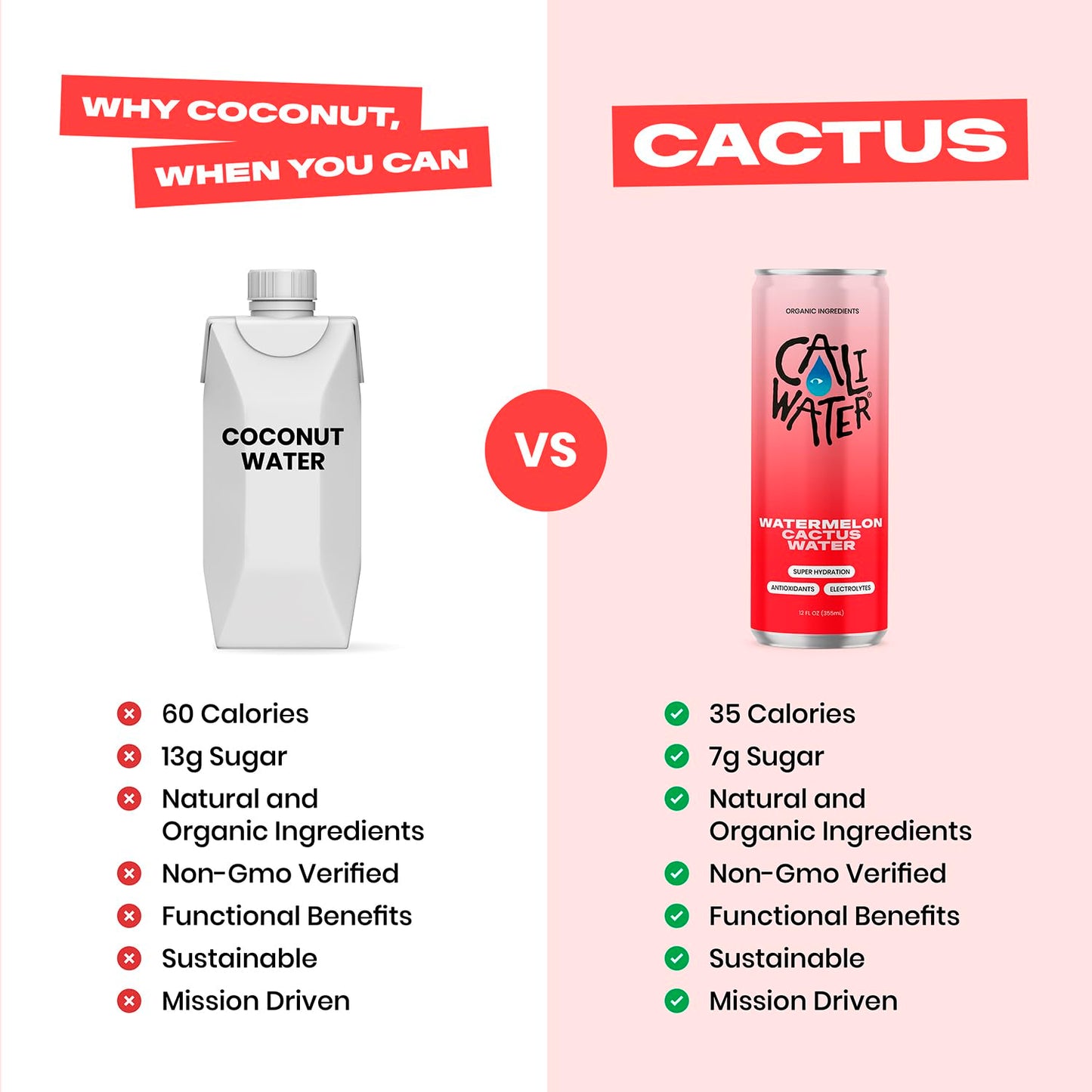 Caliwater - Organic Cactus Water - Watermelon - 5g Sugar, 35 Calories - Half Sugar of Coconut Water - Natural Plant Based Hydration - Skin Care, Electrolyte Drinks - Flavored Water Beverages - 12 Cans