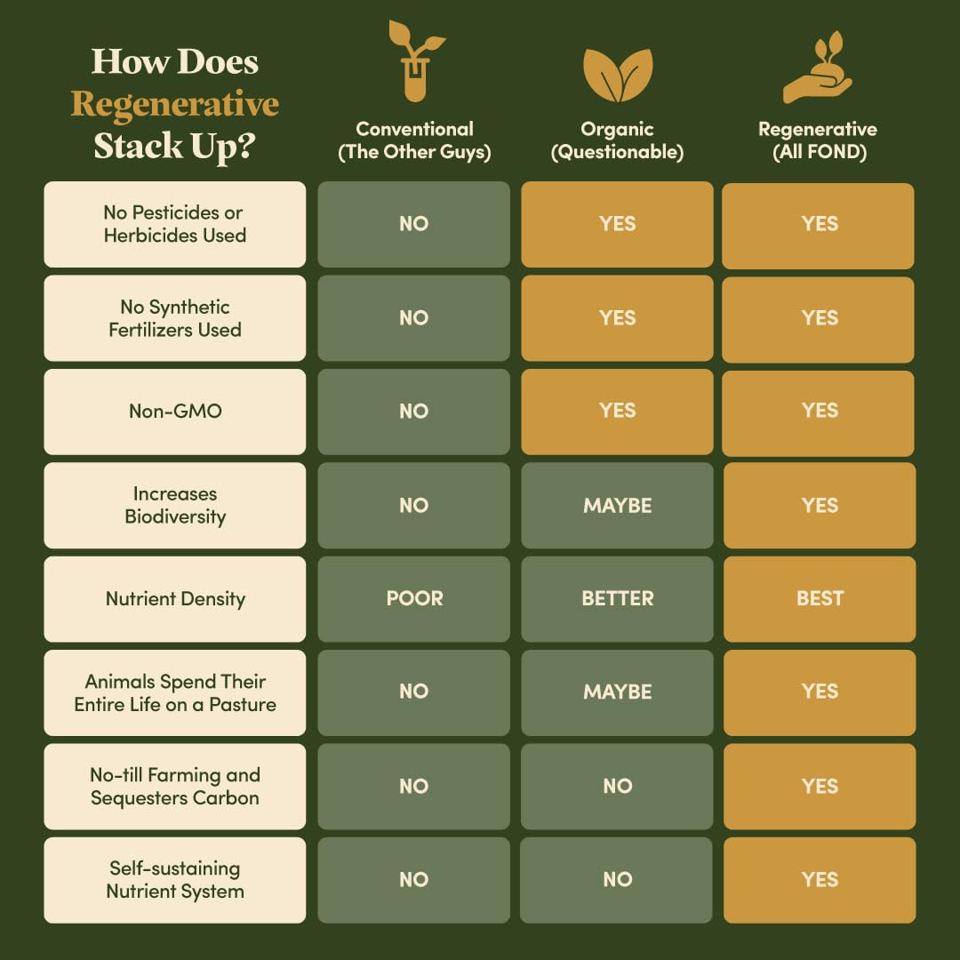FOND Pasture-Raised Regenerative Chicken Bone Broth