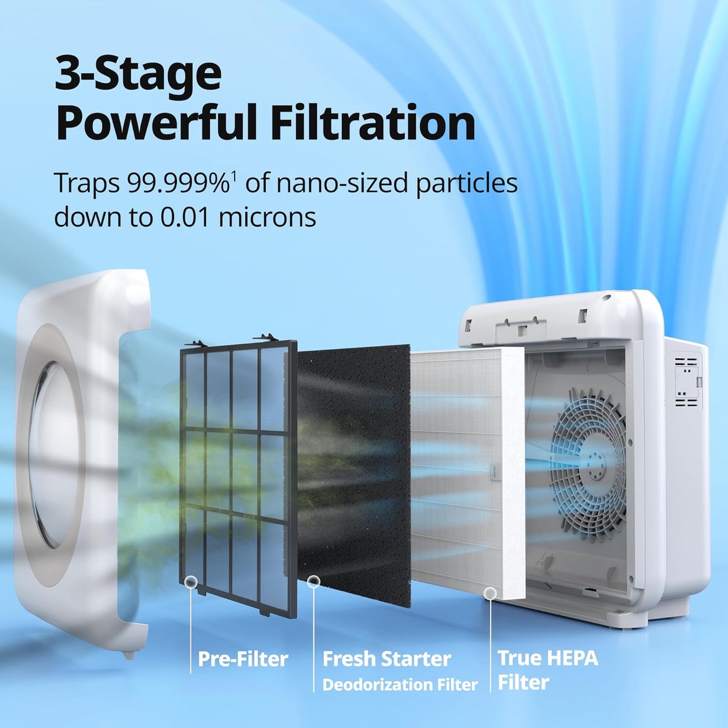 COWAY AP-1512HH & 200M Air Purifier Filter Replacement, Fresh Starter Pack, 2 Fresh Starter Deodorization Filters and 1 True HEPA Filter, 1 Pack, Black