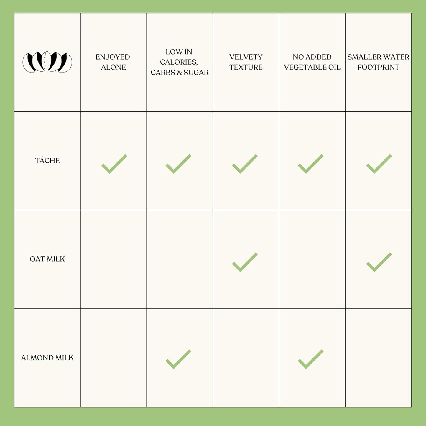 Táche Unsweetened Pistachio Milk and Ready-to-Drink Pistachio Coffee Latte Bundle, 32 oz Milk 6-Pack and 11 oz Latte 12-Pack