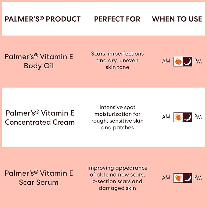 Palmer's Vitamin E Mom's Skin Healing Body Care Kit, Pregnancy and Postpartum Essentials Includes Body Oil, Scar Serum and Concentrated Body Cream
