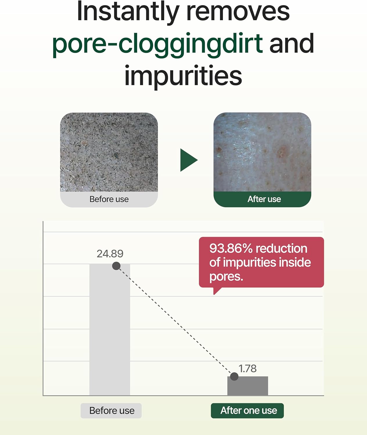 Centellian 24 Cleansing Pad (60 Counts) - Water Proof Makeup Remover Cleansing Face Wipes by Dongkook. Korean Gentle, Exfoliating Daily Cleanser for Sensitive Skin