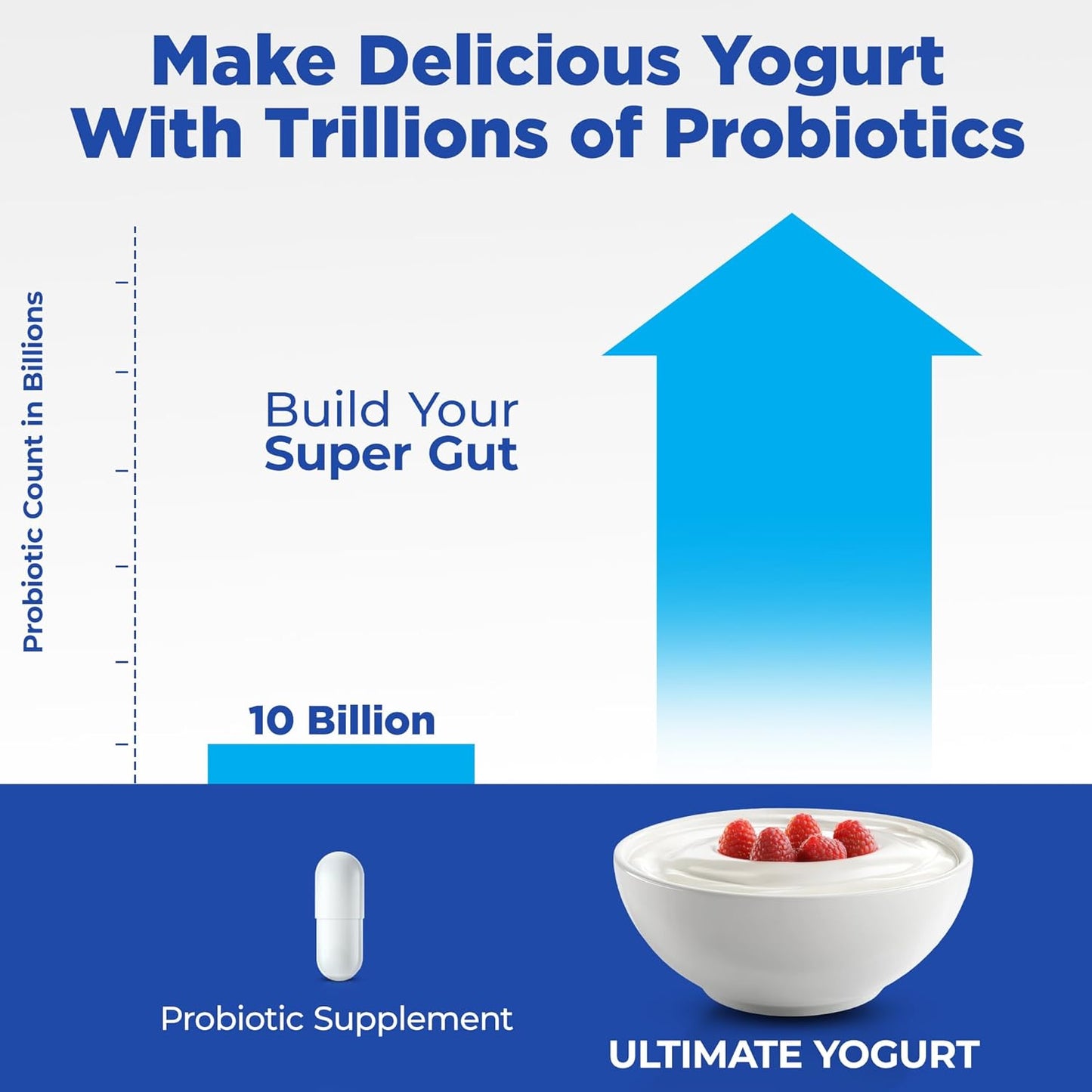 Ultimate Probiotic Yogurt Maker with Adjustable Time & Temp Control - Make Trillions of Live Probiotics with Two 1-Quart Containers for Larger Batches - Greek Yogurt Maker