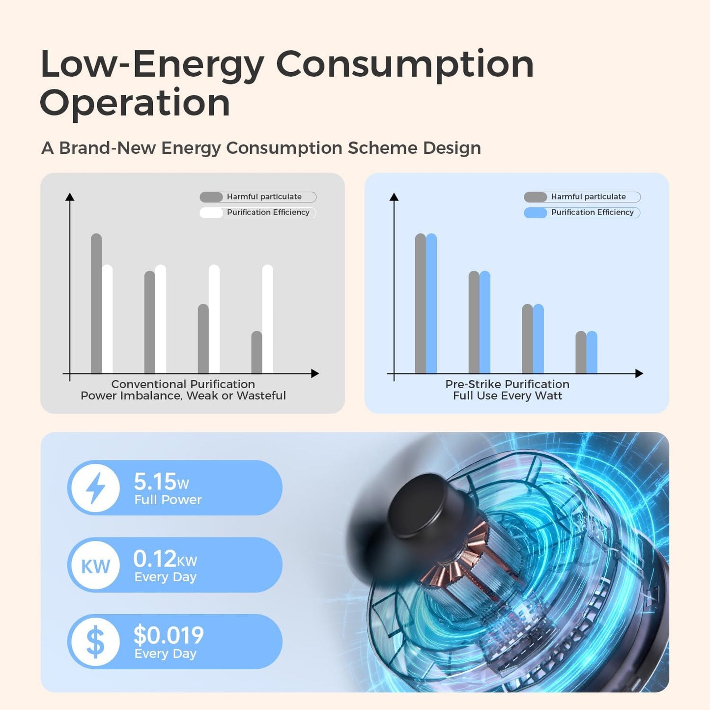 Air Purifiers For Bedroom And Home 1095 Sq. Ft True H13 HEPA Pet Air Purifier For Dorm Room With Air Quality Display 360° Air Intake & Outlet For Bedroom Office, DH-JHD07(White)