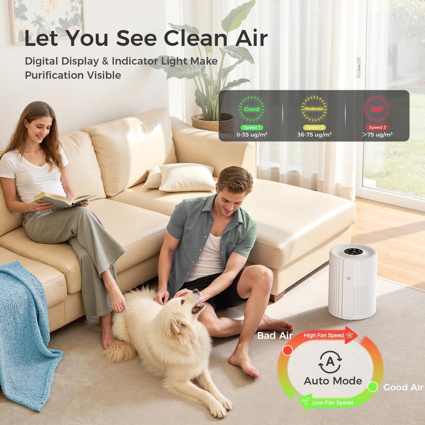 Air Purifiers For Bedroom And Home 1095 Sq. Ft True H13 HEPA Pet Air Purifier For Dorm Room With Air Quality Display 360° Air Intake & Outlet For Bedroom Office, DH-JHD07(White)