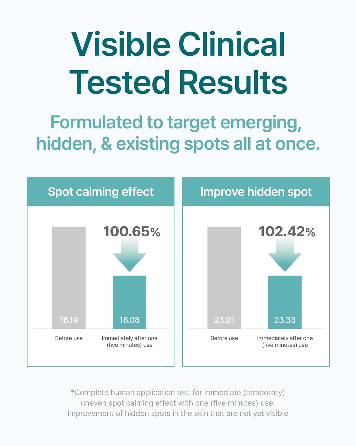 Centellian 24 Madeca Acnience Spot Ampoule (0.52oz) - Intensive Spot Care for Oily & Sensitive Skin, Controls Sebum, Soothes Redness, Korean Skin Care. Formula with Tecalming & Centella Extract