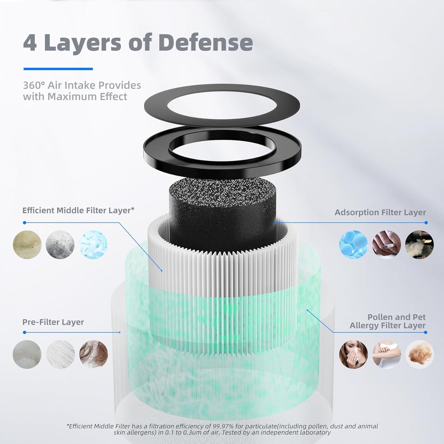 AROEVE MK01 & MK06 Air Filter Replacement 4-in-1 Filter for Pollen Pet Dander Hair- Pet Dander Version