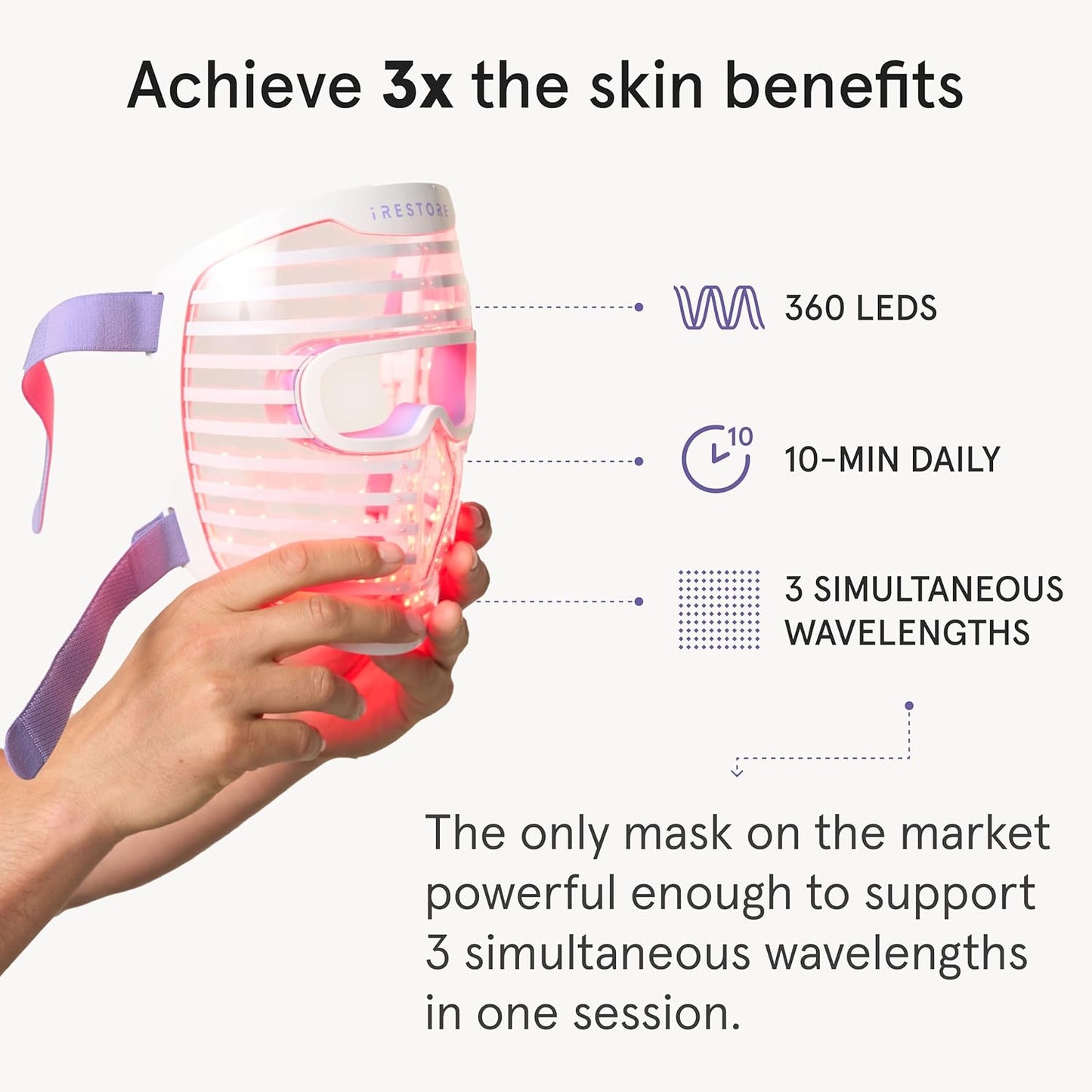 iRestore LED Face Mask for Youthful Skin, Anti-Aging Red Light Therapy for Face, Red, Blue & Infrared Therapy for Wrinkles, Fine Lines, Dark Spots with 360 LEDs - Skincare Device for Women & Men
