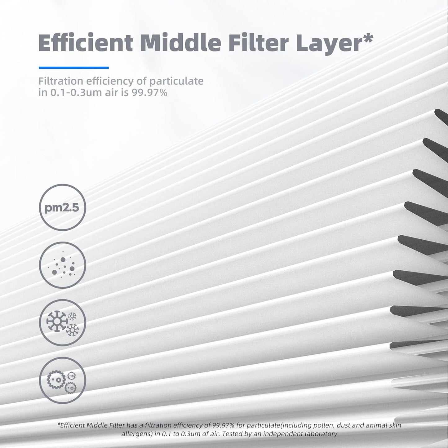 AROEVE MK01 & MK06 Air Filter Replacement 4-in-1 Filter for Pollen Pet Dander Hair- Pet Dander Version