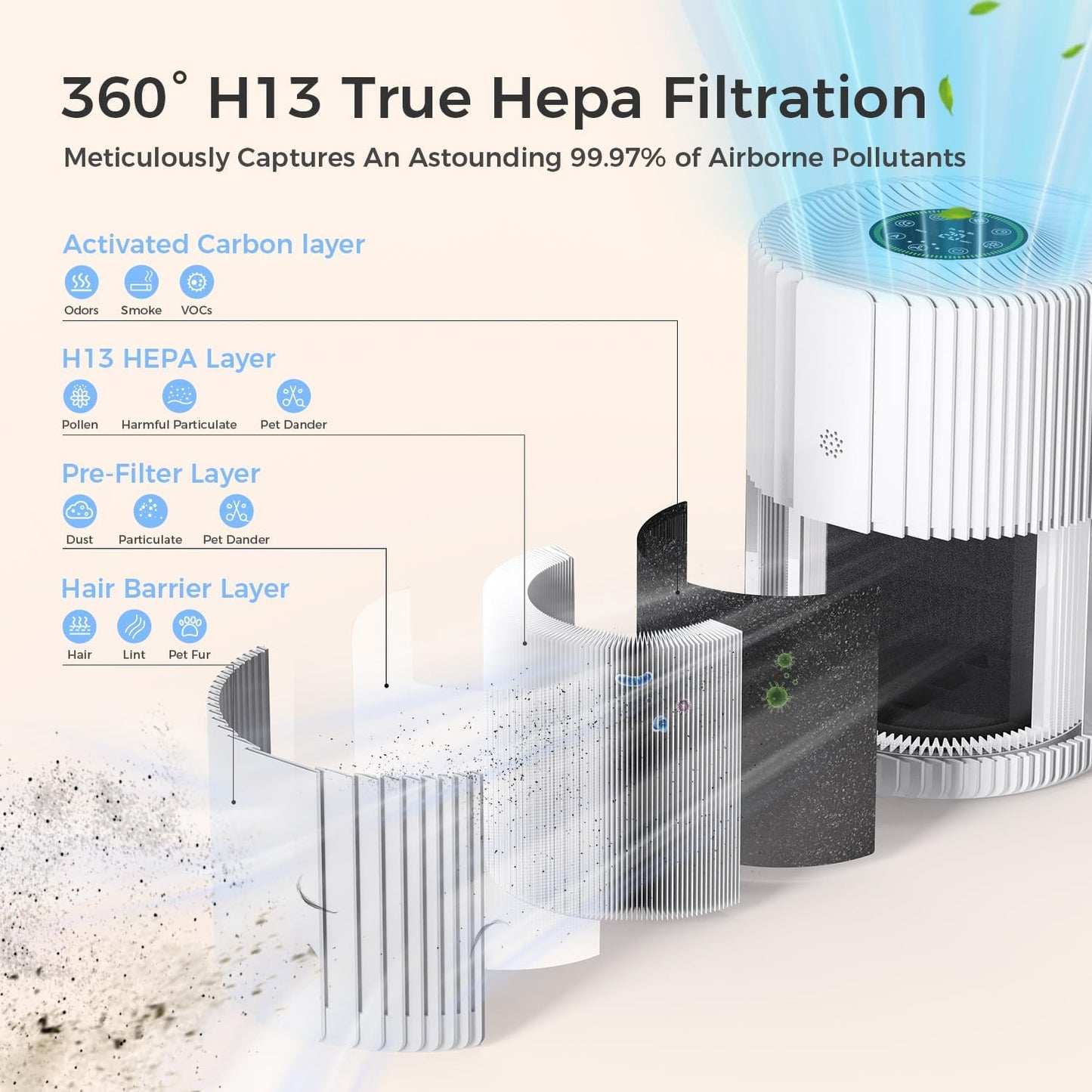 Air Purifiers For Bedroom And Home 1095 Sq. Ft True H13 HEPA Pet Air Purifier For Dorm Room With Air Quality Display 360° Air Intake & Outlet For Bedroom Office, DH-JHD07(White)