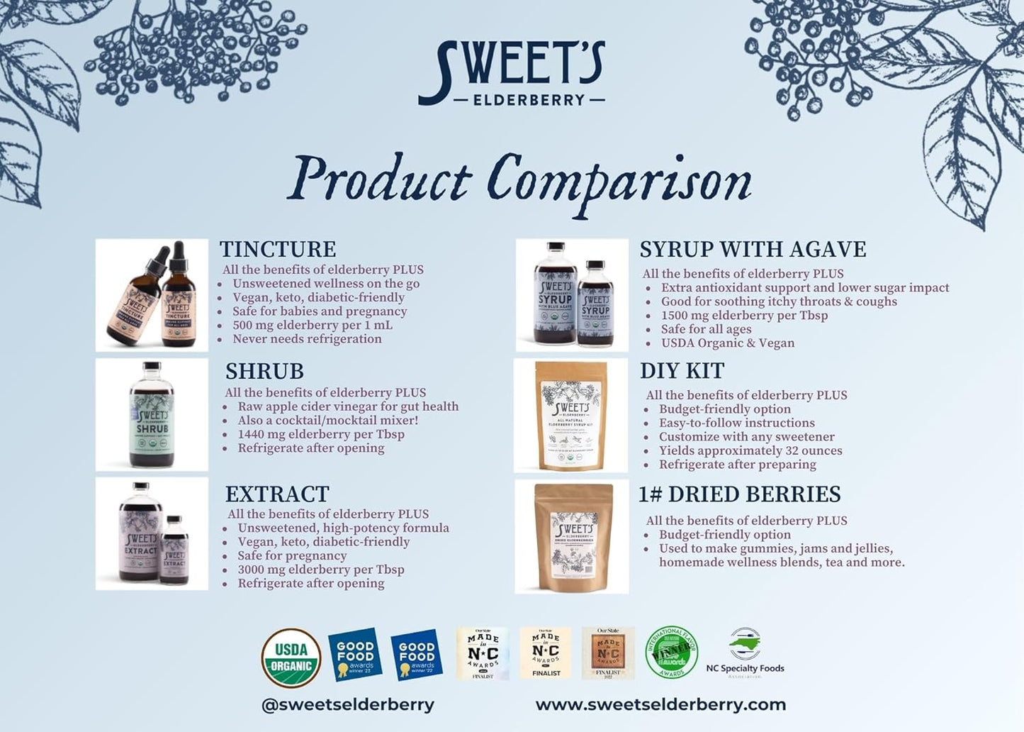 Elderberry Syrup Do-It-Yourself Kit | Certified USDA Organic | Yields up to 32 oz of Syrup | Immune Support | Includes Organic Spice Blend | Black Elderberry | Easy to Prepare