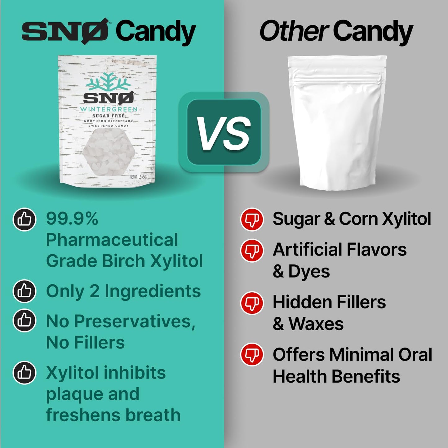 Wintergreen KETO Xylitol Candy Chips (3-Pack) - SNØ 1.5oz Tin - Sugar-Free Candy With Only 2 Ingredients | Low Carbs, Diabetic-Friendly, Non-GMO, Vegan, GF & Kosher | Purest candy in the world