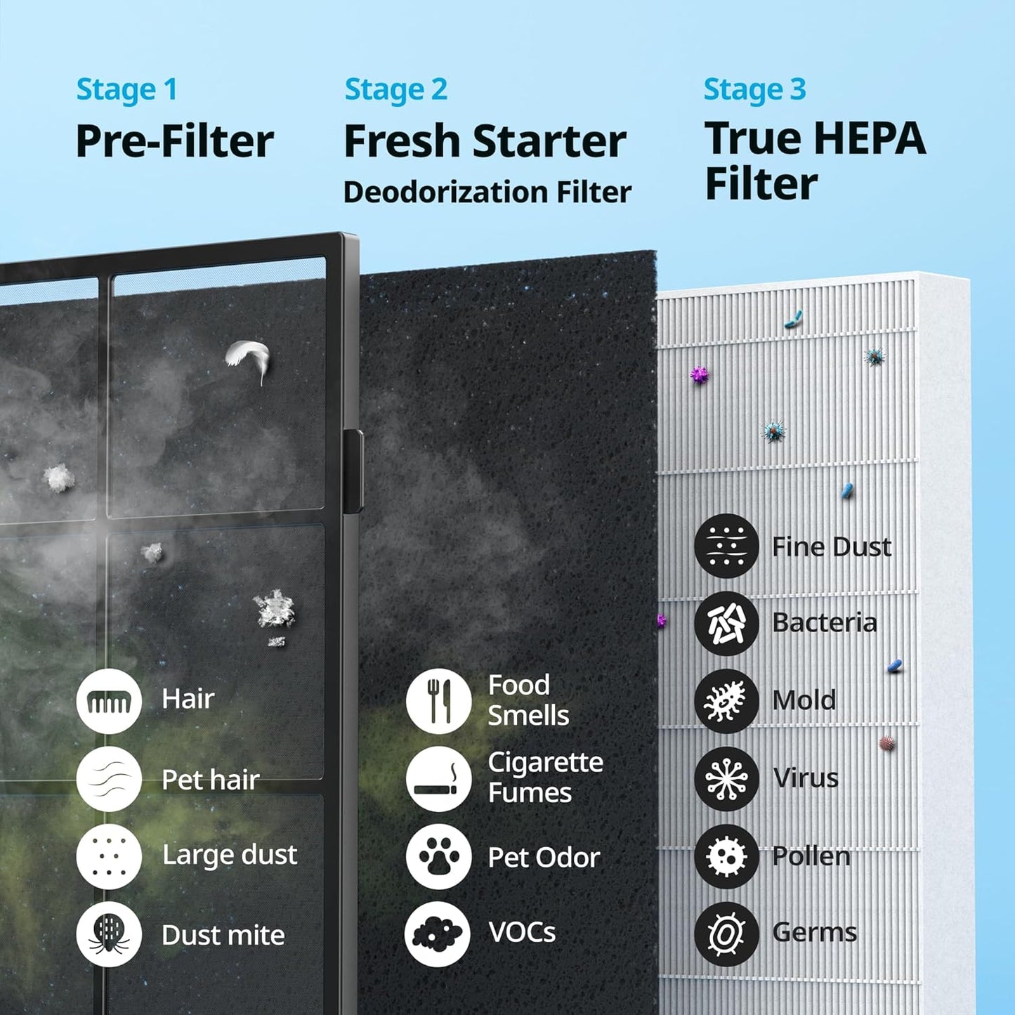 Coway Airmega AP-1512HH(W) True HEPA Purifier with Air Quality Monitoring, Auto, Timer, Filter Indicator, and Eco Mode, 16.8 x 18.3 x 9.7, White