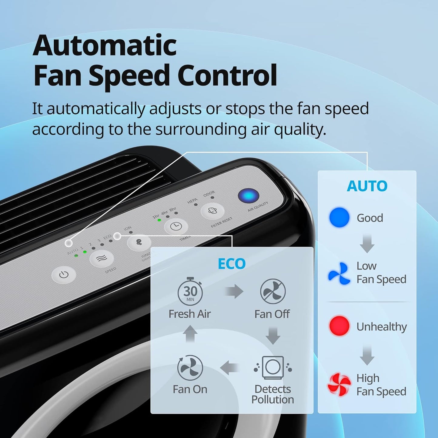 Coway AP-1512HH Mighty Air Purifier with True HEPA and Eco Mode, black/silver, 16.8 x 18.3 x 9.6