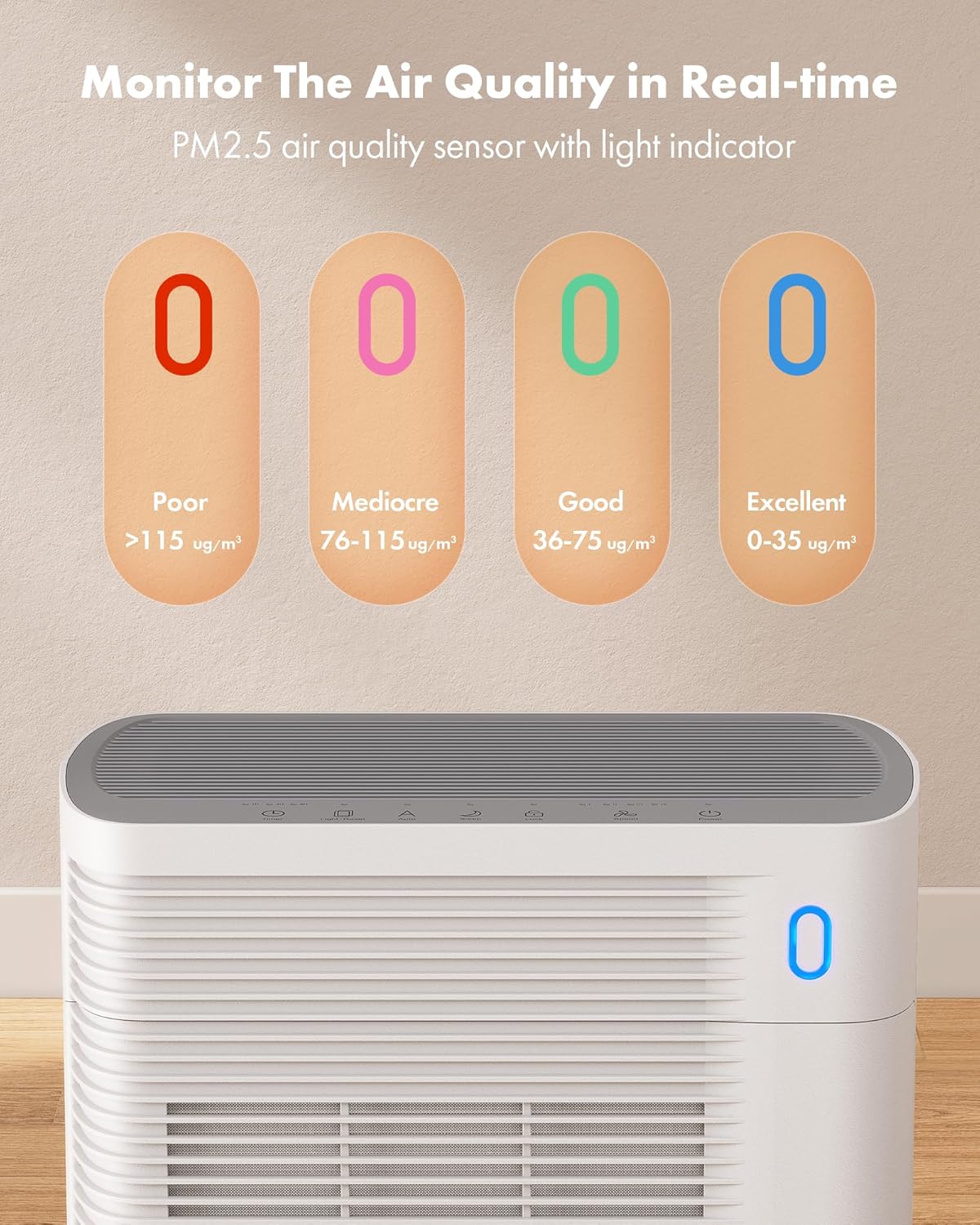 Trucozie T356 Air Purifier for Home Large Room Bedroom Up to 1937 Ft² in 1 Hr With Double-sided Air Inlet, Air Quality and Light Sensors, HEPA Sleep Mode for Allergies, Dust, Smoke, Pet Hair, White