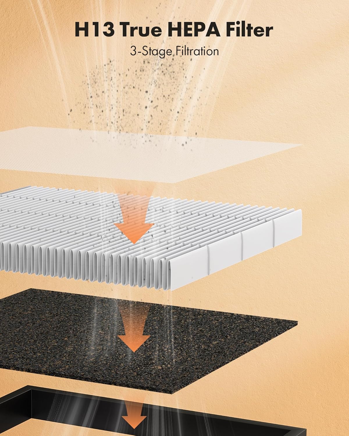 Trucozie T356 Air Purifier for Home Large Room Bedroom Up to 1937 Ft² in 1 Hr With Double-sided Air Inlet, Air Quality and Light Sensors, HEPA Sleep Mode for Allergies, Dust, Smoke, Pet Hair, White