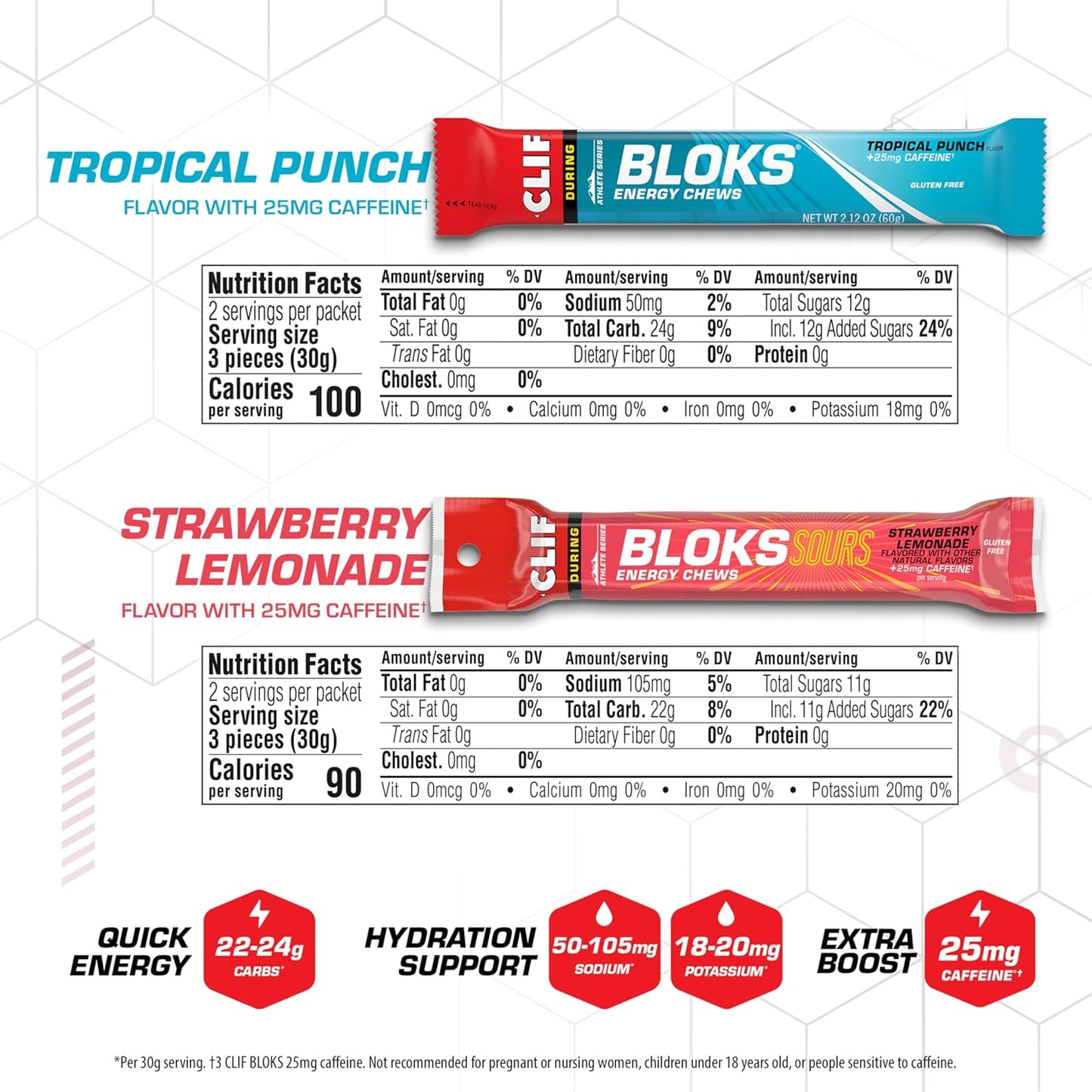 CLIF BLOKS - Energy Chews with Caffeine - Variety Pack - Non-GMO - Plant Based - Fast Fuel for Cycling and Running - Quick Carbohydrates and Electrolytes - 2.12 oz. Packets (8 Count)