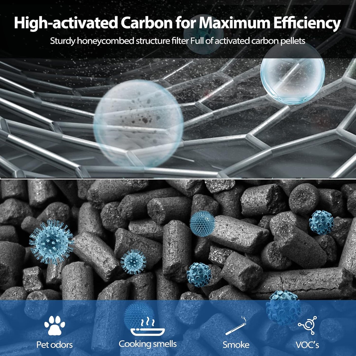 Vital 200S Replacement Filter Compatible with LEVOIT Vital 200S and Vital 200S-P Air Purifier, HEPA and High-Efficiency Activated Carbon Vital 200S-P Filter, Vital 200S-RF, LRF-V201-WUS, 2 Pack, White