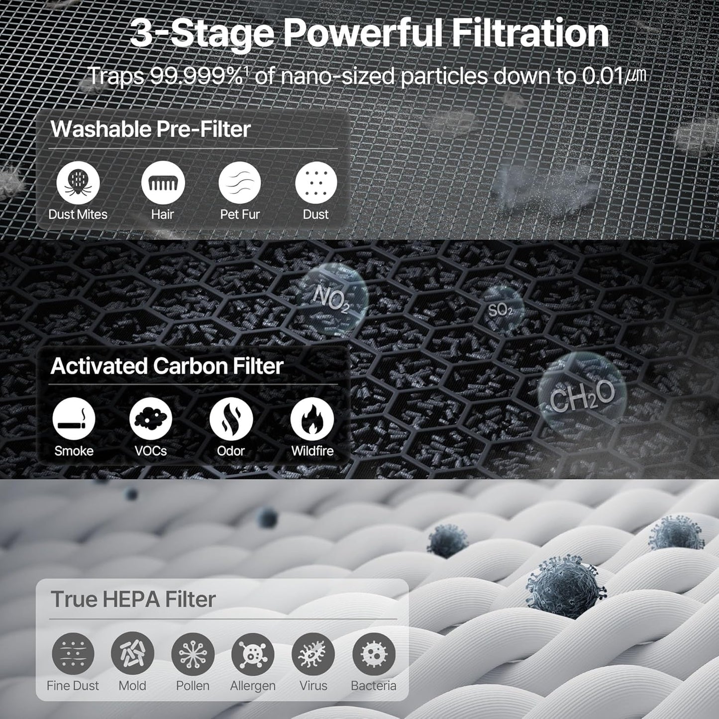 Coway Airmega AP-1512HHS App-Enabled Smart Technology, Compatible with Amazon Alexa True HEPA Air Purifier, Black/Bronze