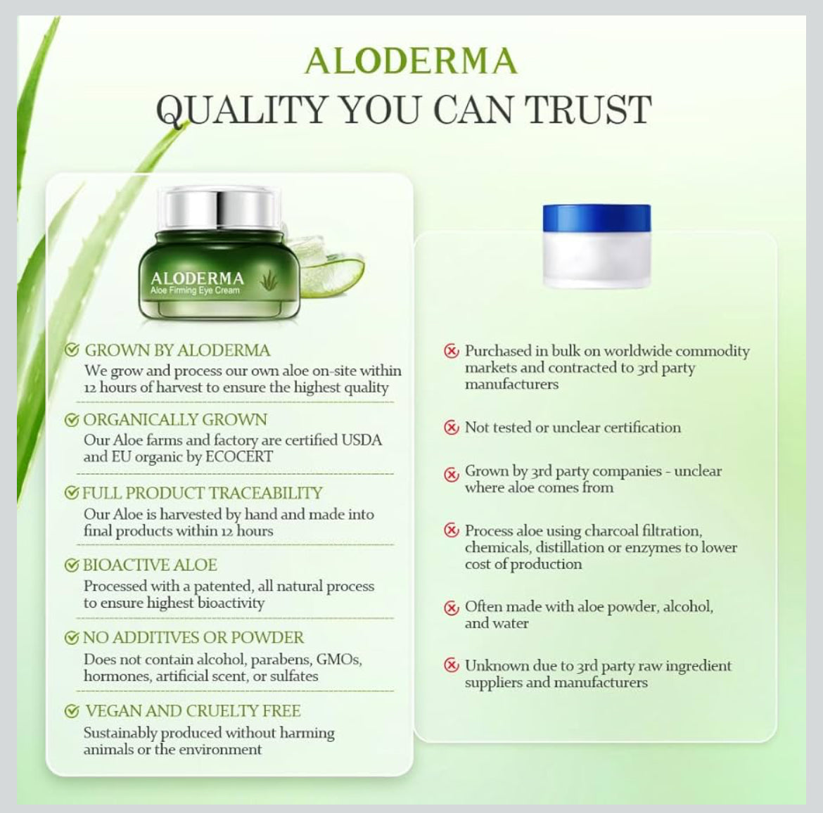 Aloderma Aloe Firming Eye Cream Made with 70% Organic Aloe Vera - Natural Daily Hydrating Eye Cream with Jojoba, Hyaluronic Acid, & Organic Aloe - Reduce Signs of Aging, Fine Lines & Wrinkles, 25g
